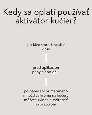 Aktivátor kučier pre kučeravé, vlnité a krepovité vlasy Twisty