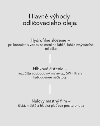 Čistiaci olej na odličovanie tváre od make-upu a nečistôt Nutridome - 4