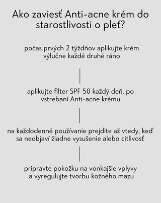 Denný krém proti akné s kyselinou salicylovou a azelaovou Anti-Acne Orphica Clinic 50 ml