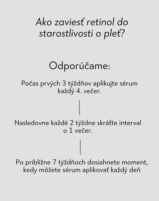 Nočné sérum na podporu regenerácie problematickej pleti Anti-Acne Orphica Clinic 50 ml
