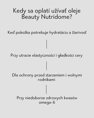 Oleje na pitie na pleť s Omega-6 a vitamínom E Beauty Nutridome 250 ml - 4