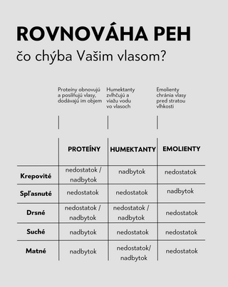 Súprava vlasovej starostlivosti PEH proteíny, emolienty, humektanty Twisty - 3