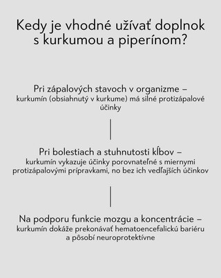 Doplnok stravy Kurkuma a piperín na podporu trávenia a pečene Nutridome 60 kapsúl - 4